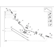 Guidon - Commandes