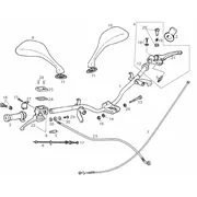 Guidon - Commandes