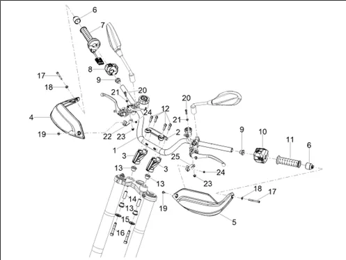 Guidon - Commandes