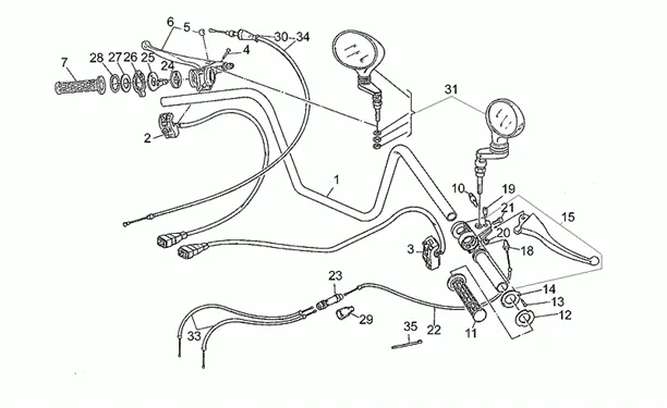 Guidon - commandes