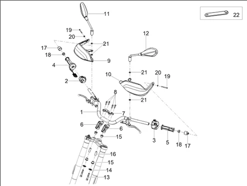 Guidon - Commandes