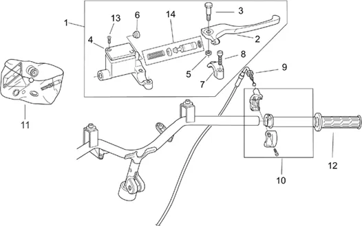 Commandes dte