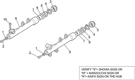 Fourche - Fourreaux