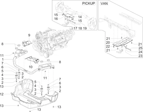 Supports moteur