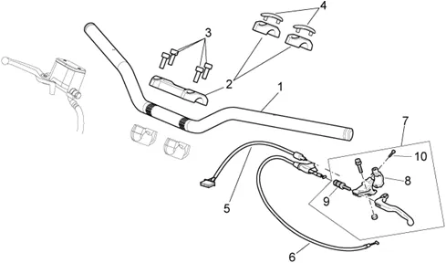 Commandes I