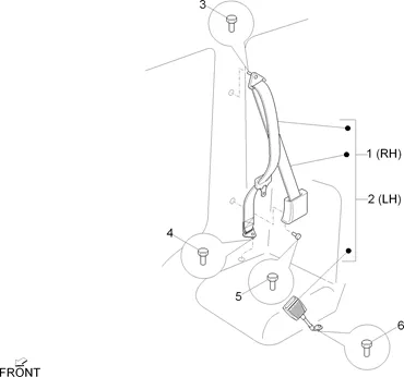 Ceintures de sécurité