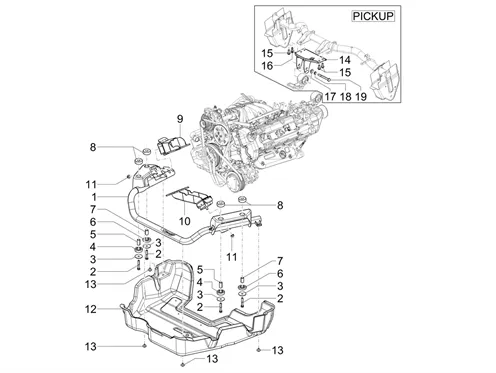 Supports moteur