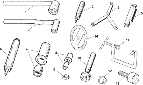 Specific tools II
