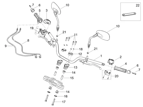 Guidon - Commandes
