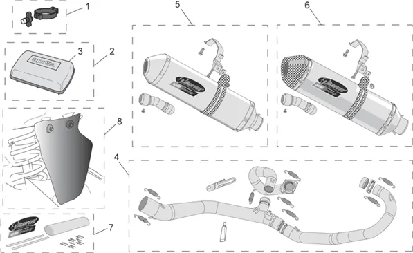 Acc. - Transformation