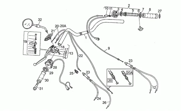 Guidon - Commandes