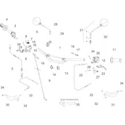 Guidon - Commandes