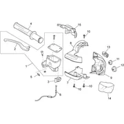 Commandes dte