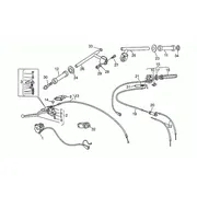 Guidon - Commandes