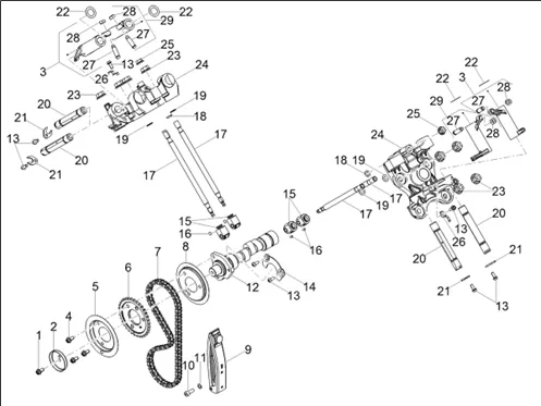 Distribution