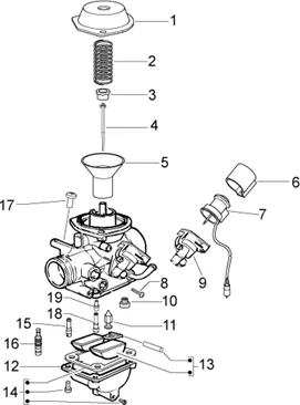 Carburateur II