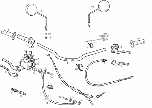 Guidon - Commandes