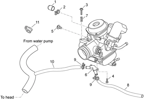 Carburateur iii