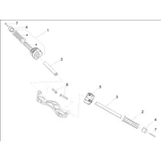 Guidon - Commandes