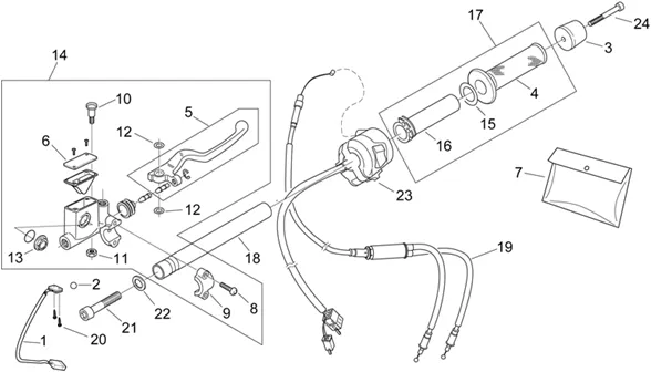 Commandes dte
