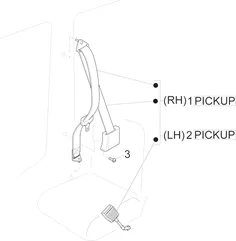 Ceintures de sécurité