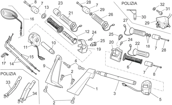 Guidon - Commandes