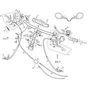 Guidon - Commandes