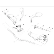 Guidon - Commandes