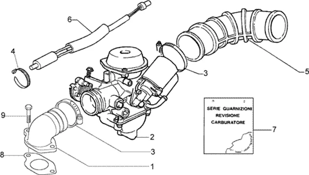 Carburateur