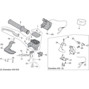 Commandes dte