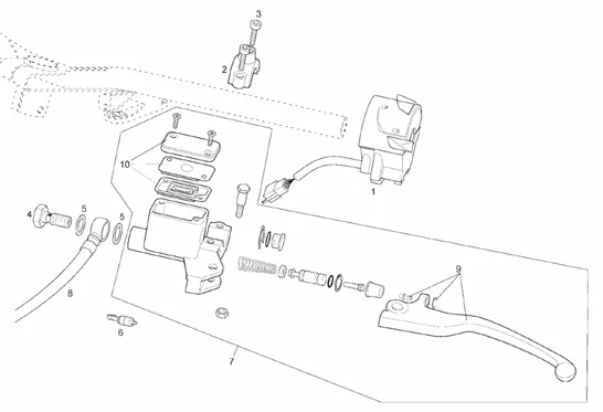 Commandes