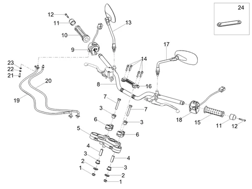 Guidon - Commandes