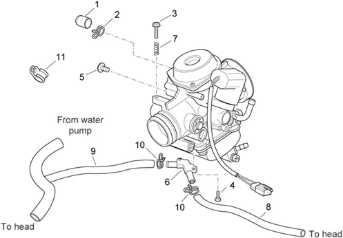 Carburateur III