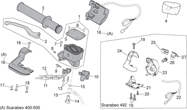 Commandes dte