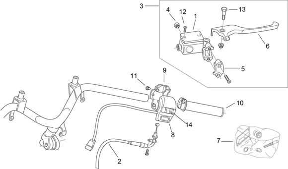 Commandes dte