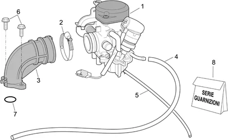 Carburateur I