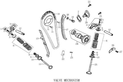 MECANISME DE SOUPAPE
