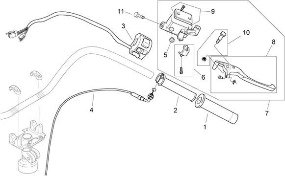 Commandes dte
