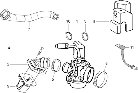 Carburateur I