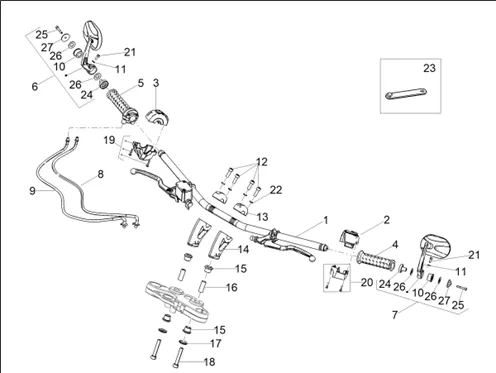 Guidon - Commandes