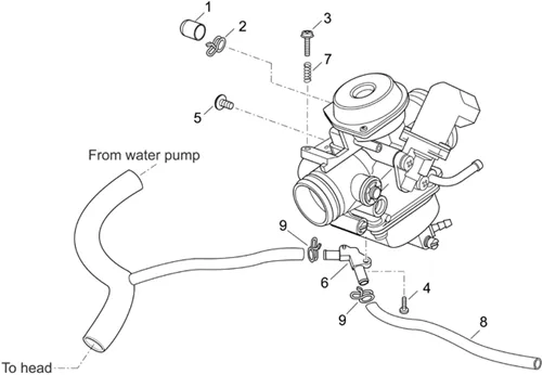 Carburateur iii