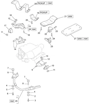 Supports moteur