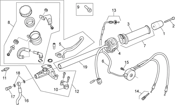 Commandes dte