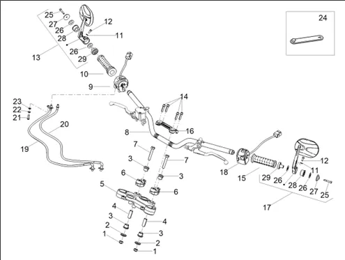 Guidon - Commandes