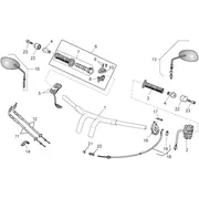 Guidon - Commandes